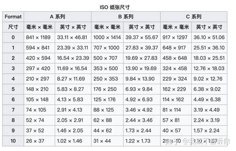 80*120多大|纸张尺寸对照表